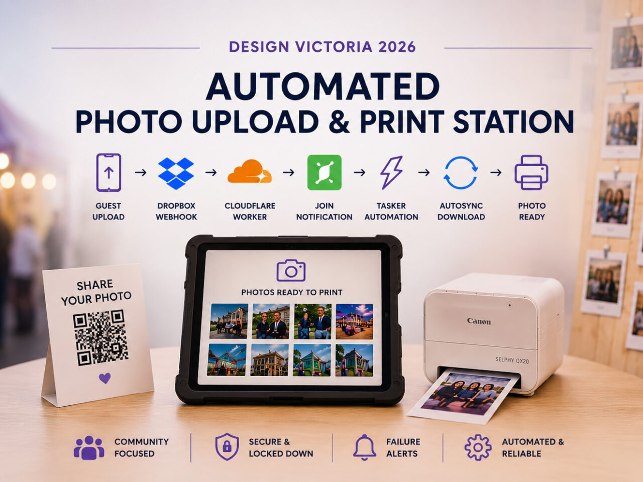 Automated event photo upload and print station