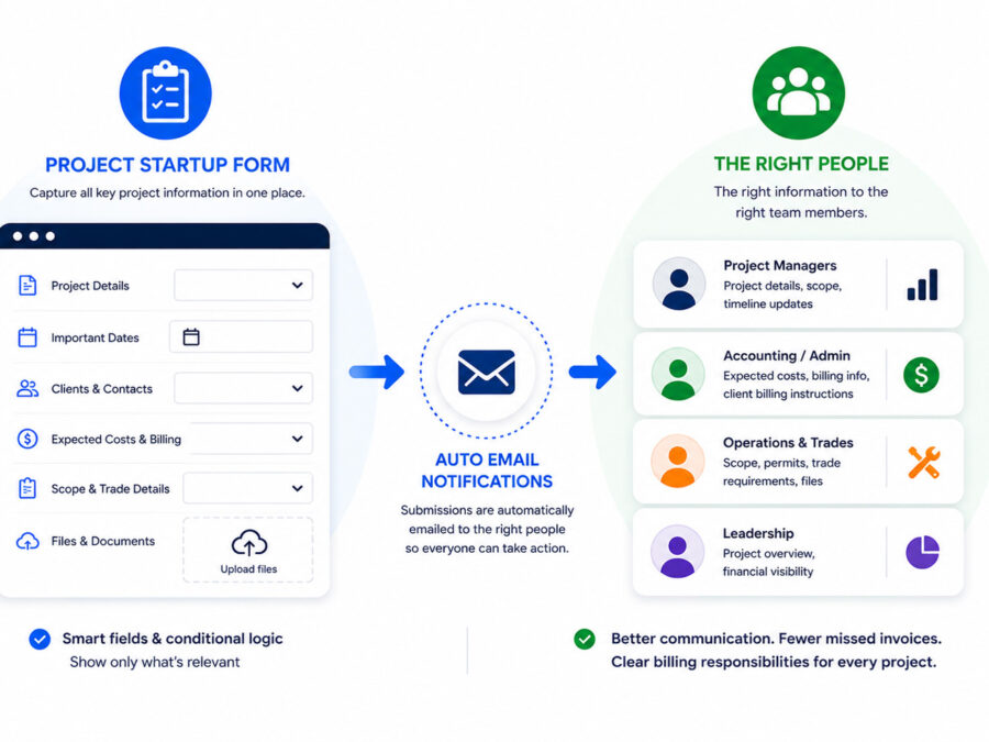 Internal project startup workflow