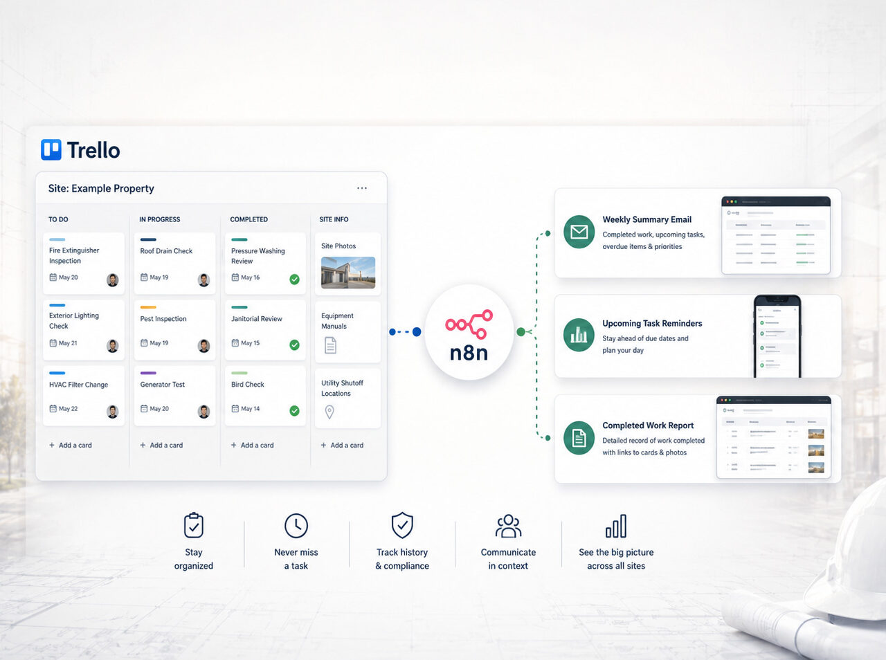Trello-based maintenance management system